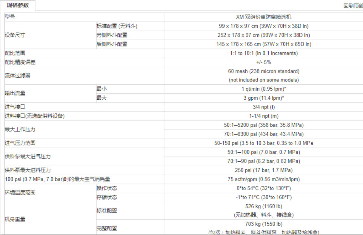 固瑞克喷涂设备参数.png